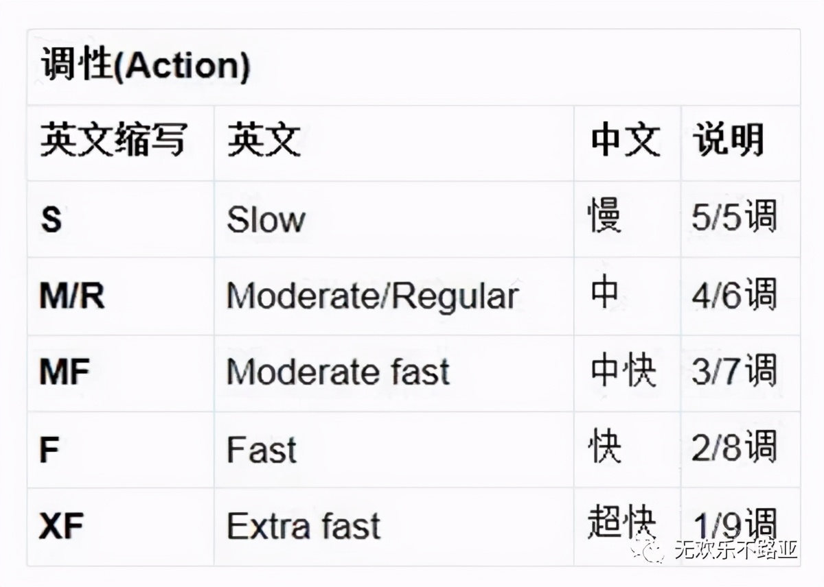 路亚竿的长度,如何选路亚竿