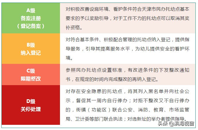 滨海新区教育工作,滨海新区开学