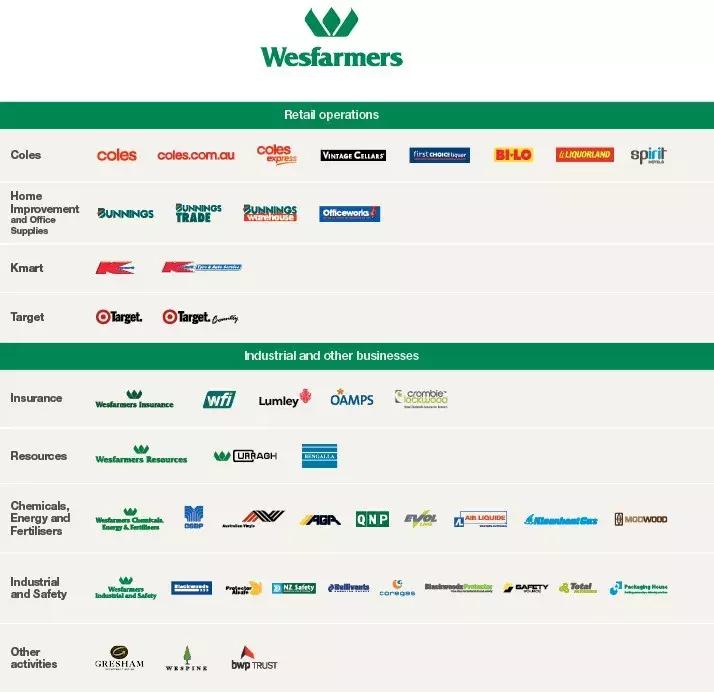 澳洲超市缺货严重,澳洲两大超市现状