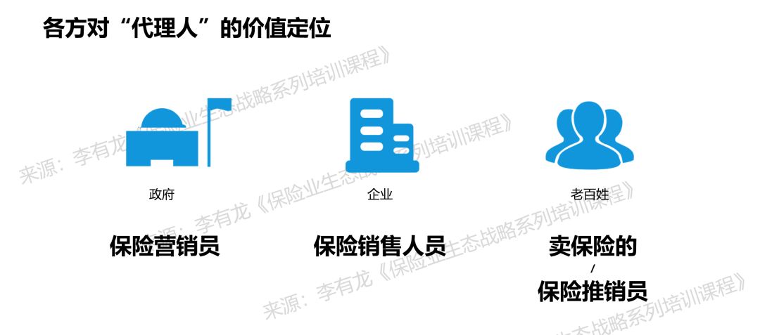 般若堂——让保险代理人甚至行业从业者活得如此卑微