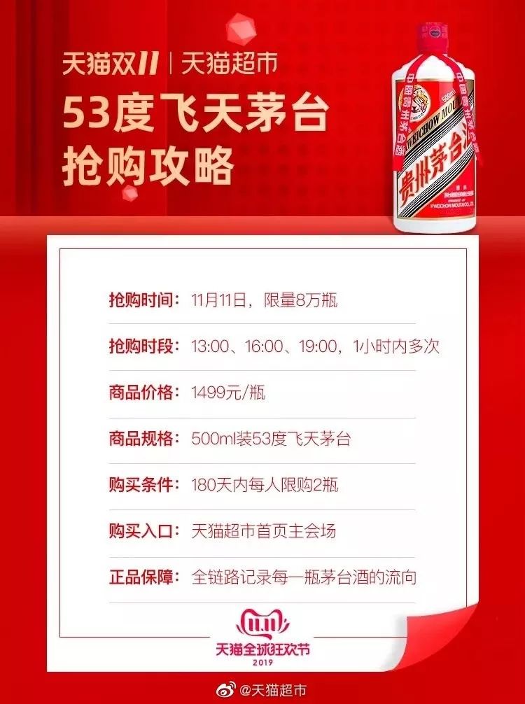 双十一2684亿,双十一刚过这些数据亮点值得关注