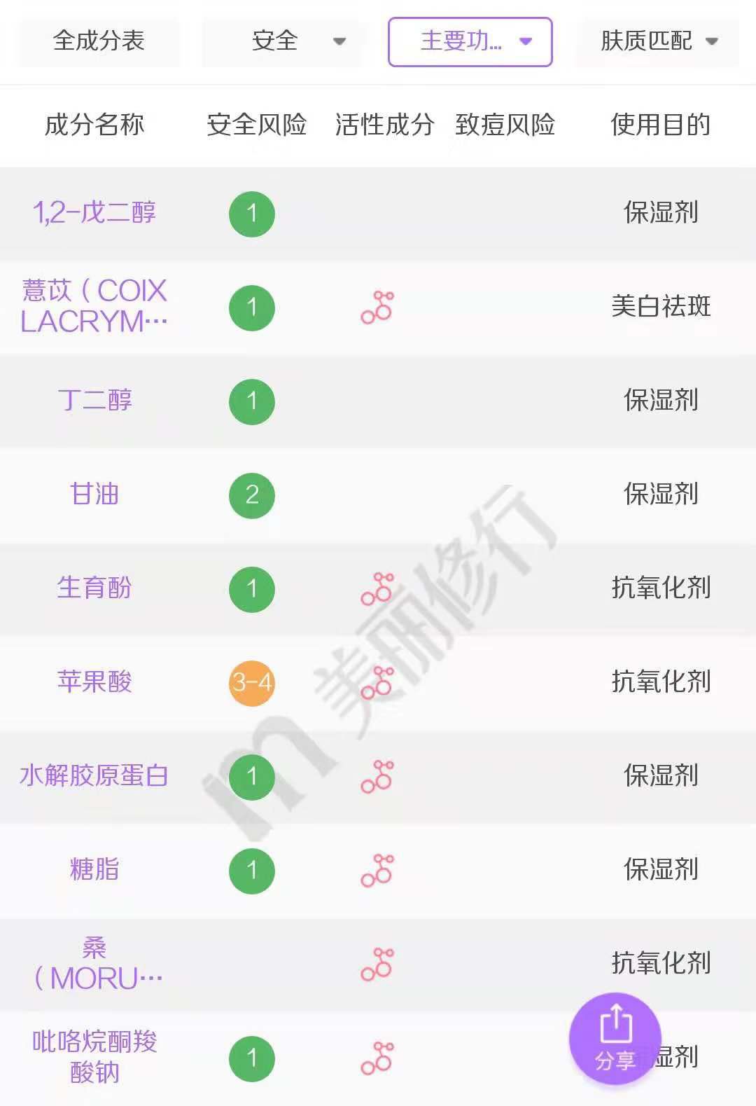 能让美妆博主都无限回购的眼霜,推荐几款好用又不贵的眼霜