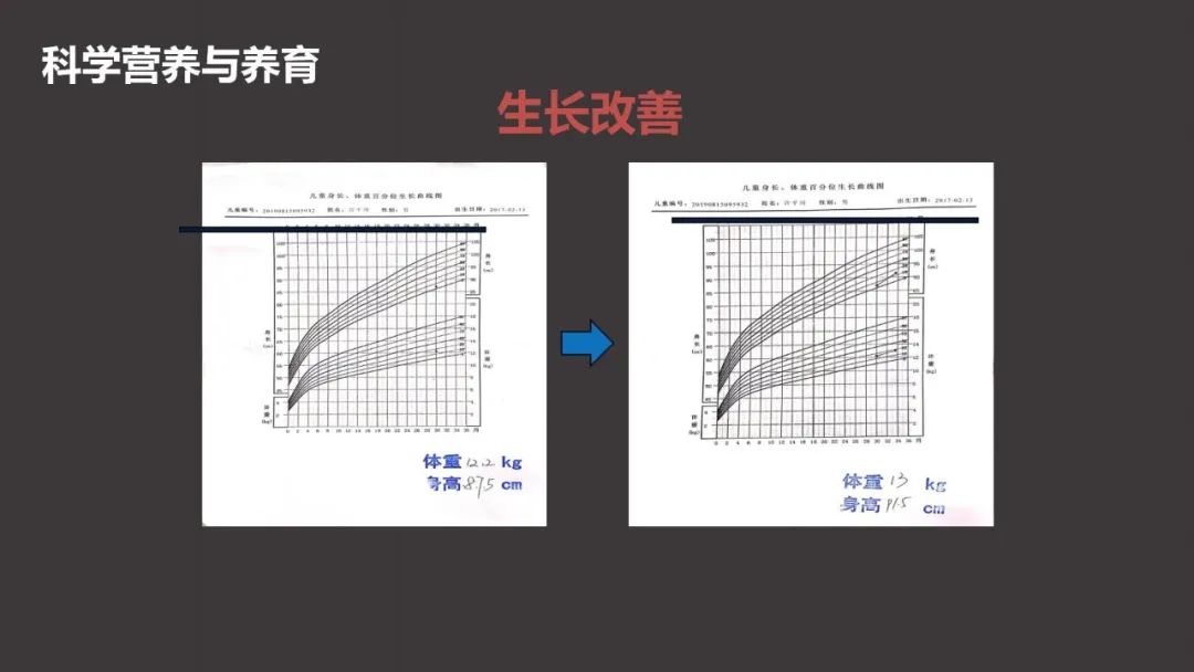 王琳形体训练,王琳儿科医生