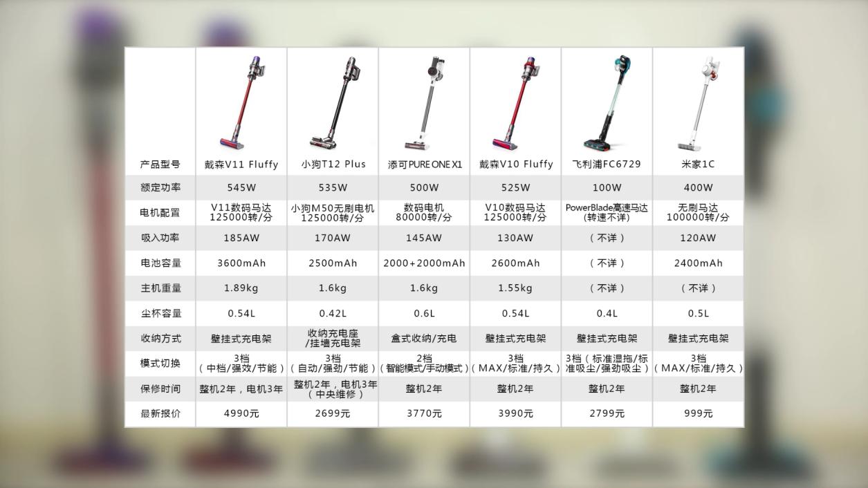 家用吸尘器排名前十名小狗,家用吸尘器第一名小狗