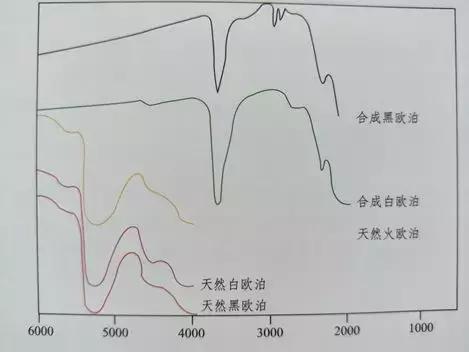 欧泊是矿物吗,欧泊是什么矿物