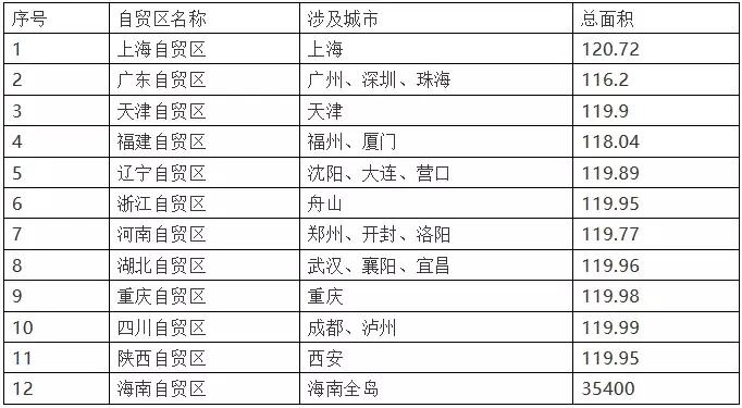 未来的天津,未来的天津市河西区