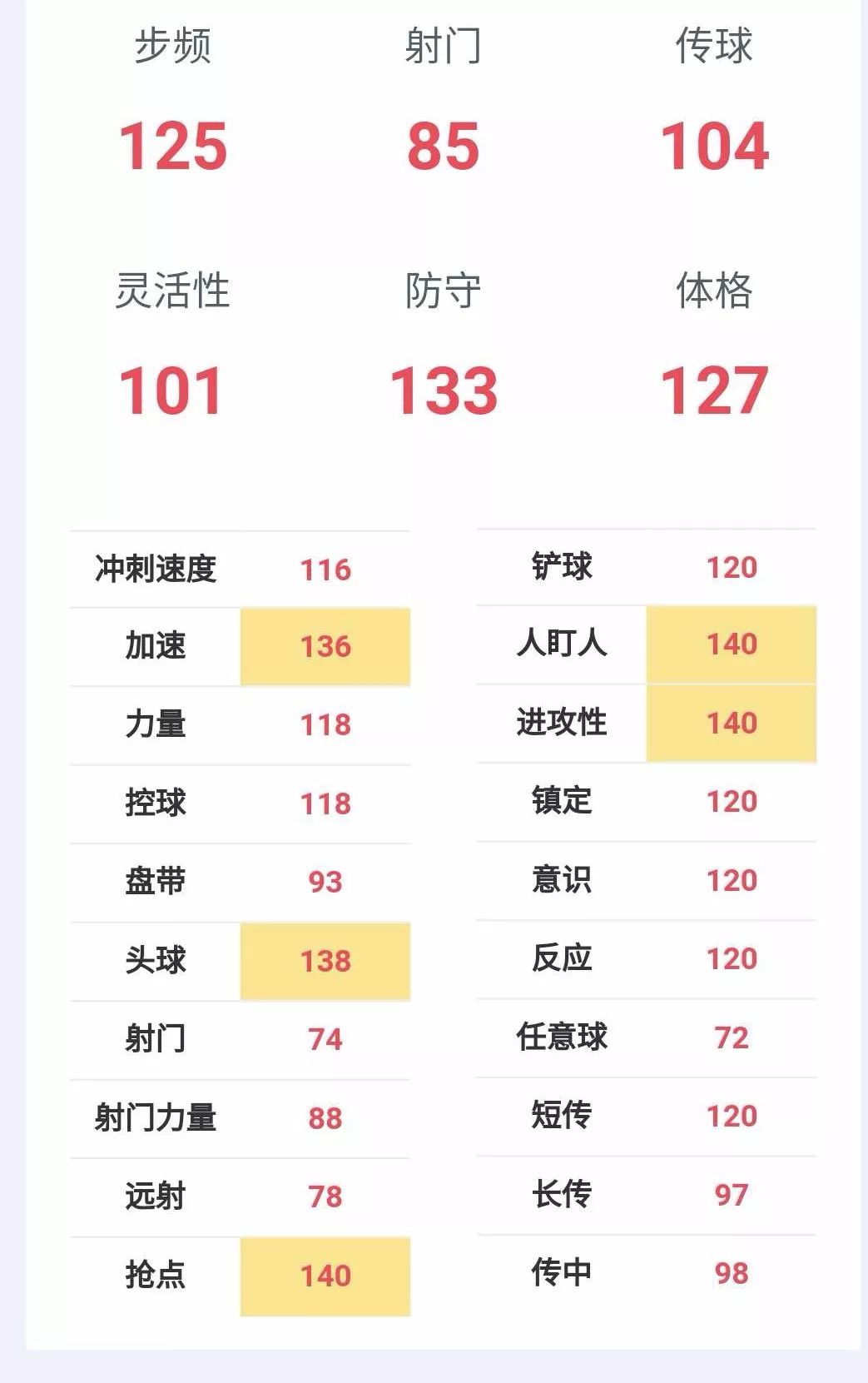 FIFA足球世界万圣节怪人——罗伯托深度解析