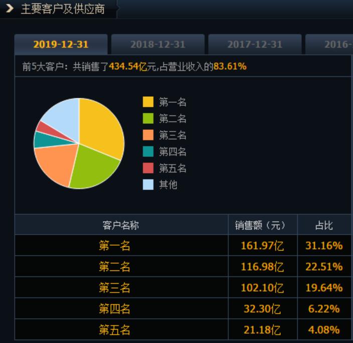 新手如何选股选哪个板块,基本面选股方法