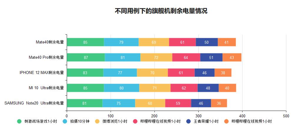 华为三星小米苹果x续航比拼,小米苹果三星谁的续航最强