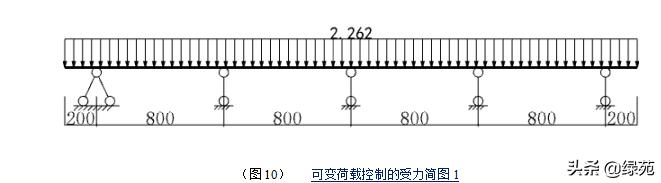 模板支撑架方案审查要点,高大模板支撑体系搭设前交底程序