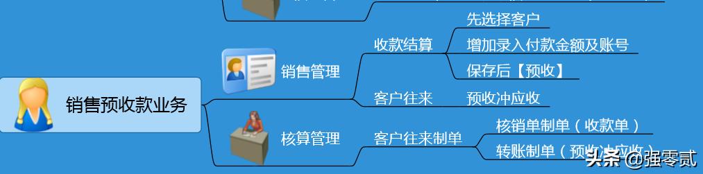 畅捷通T3怎么查库存,畅捷通t3怎样生成报表