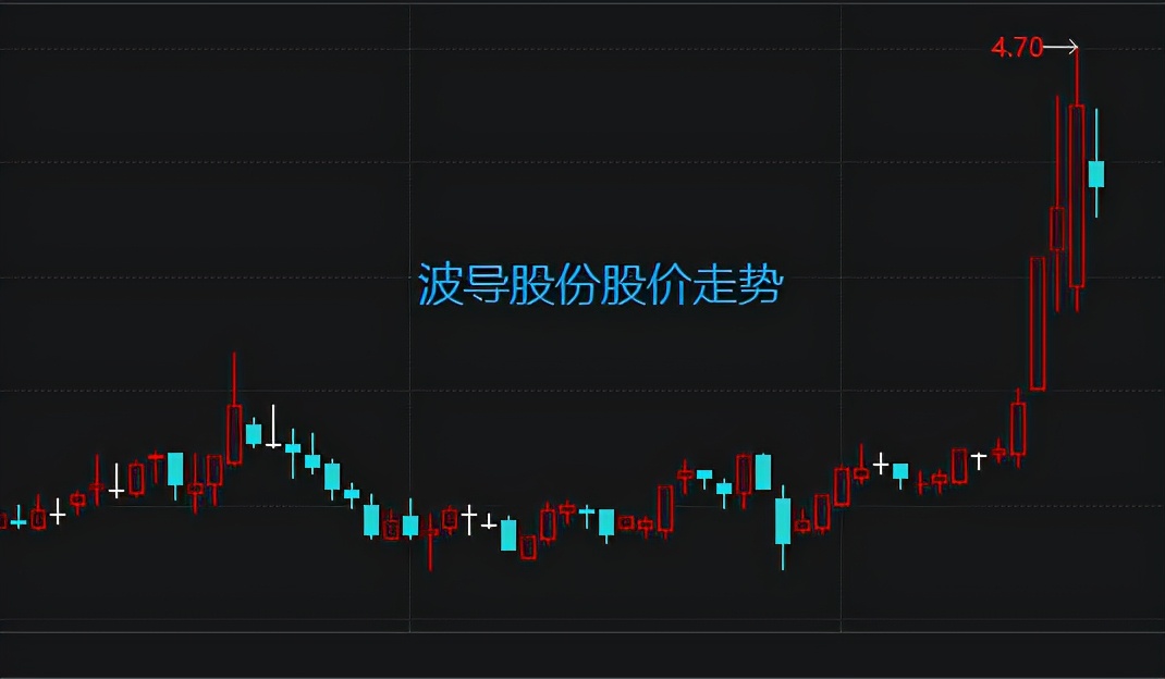 波导战斗机,波导重组的潜在可能性