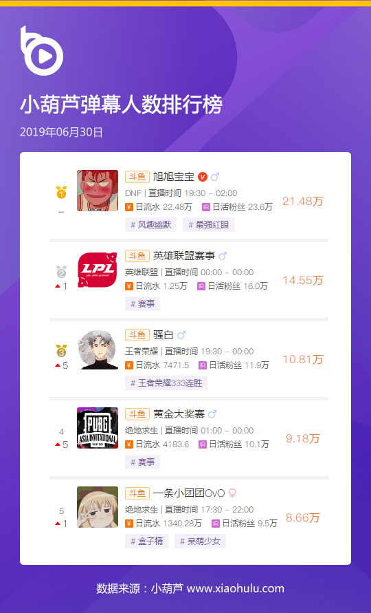 斗鱼一姐小团团复播第一天,斗鱼小团团0点返场