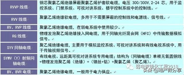 弱电管道施工方法视频,弱电管道井施工