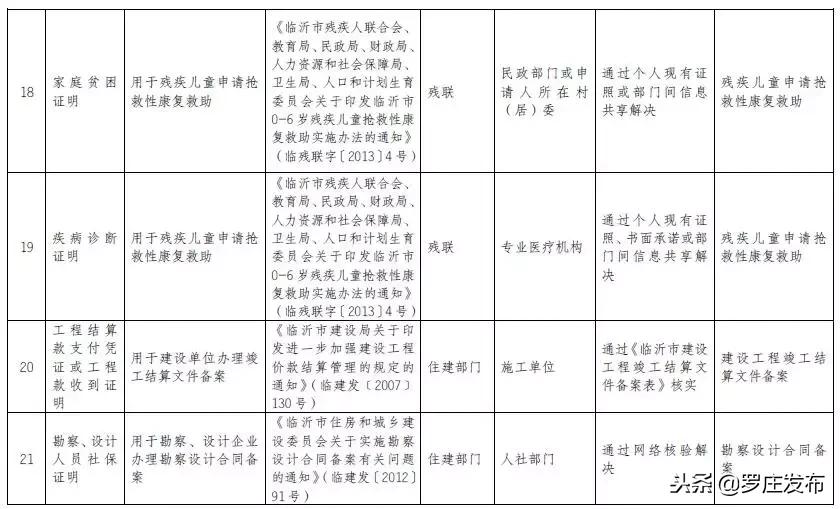 临沂取消出生证明吗,临沂办理新生儿出生医学证明