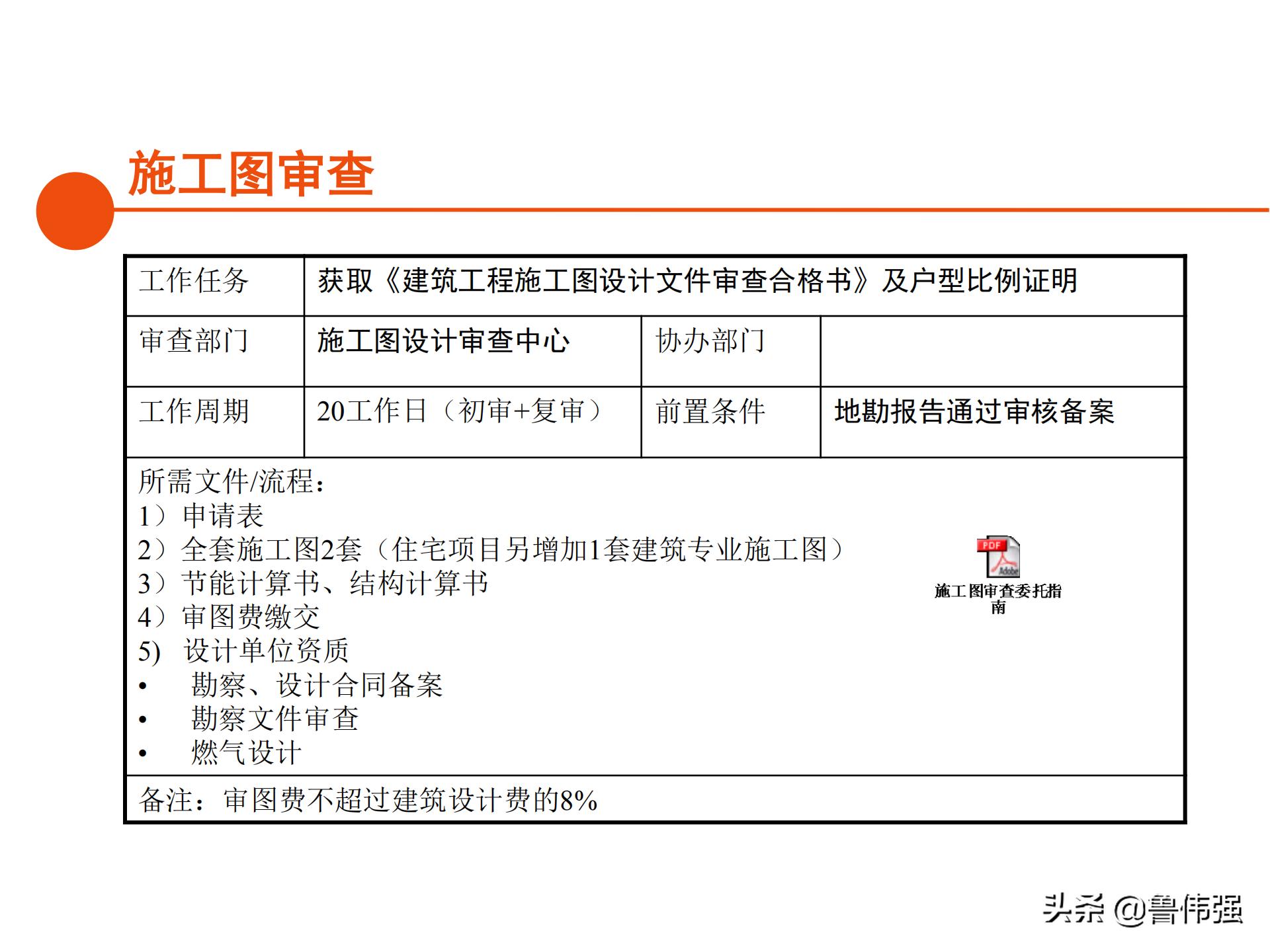 苏州项目报批报建工作流程,报批报建工作流程