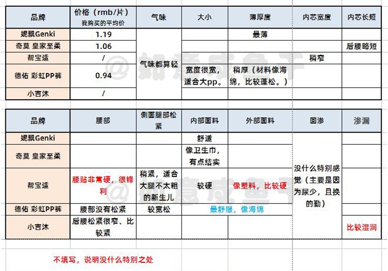 nb码纸尿裤佳婴,nb码纸尿裤婴芽