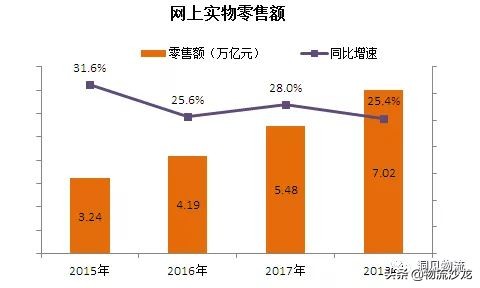 中通和圆通快递哪家强,圆通快递行业发展前景