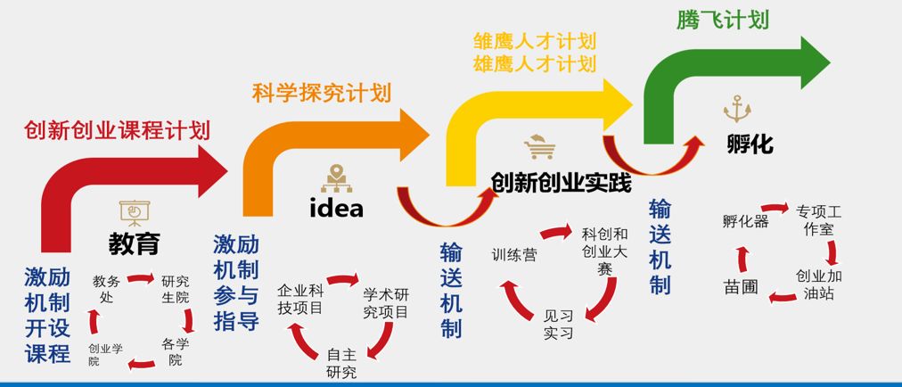 如何培养人才以及创新,如何培养创业人才