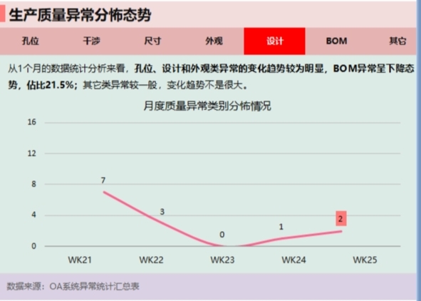 excel图表制作如何更改图表文字,excel100个常用技巧做动态图表