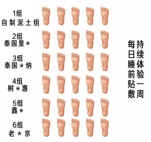 足贴骗人是真的吗,足贴是什么套路