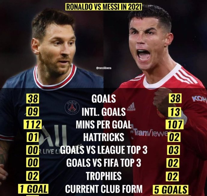 c罗为什么伟大,c罗一脚踢出了多少人的梦想