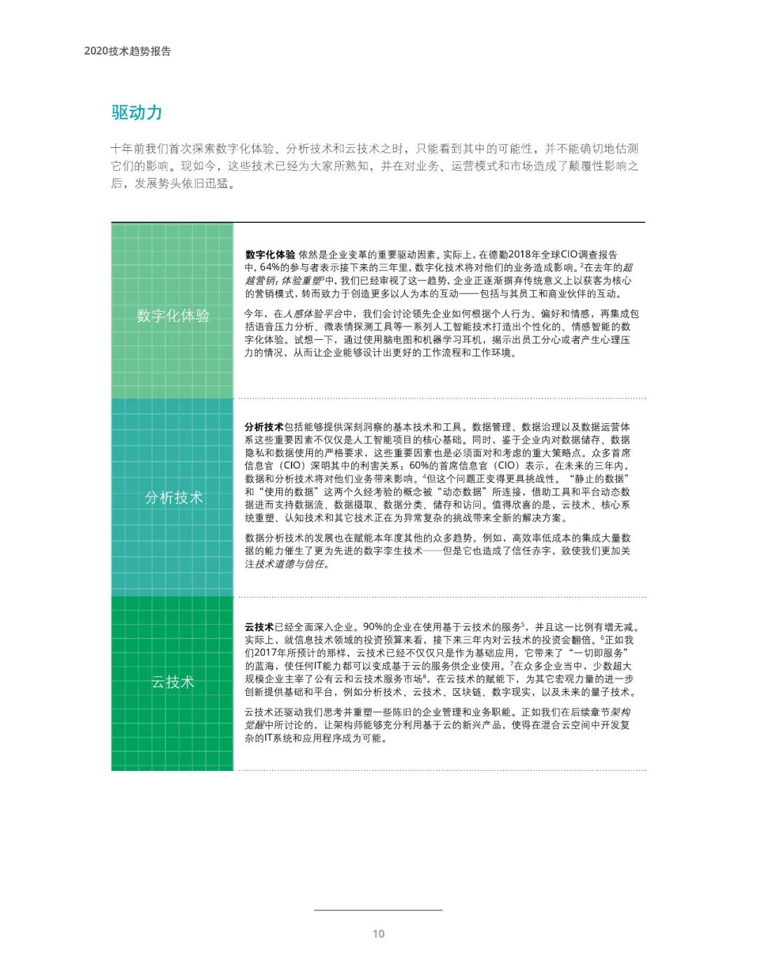 十大技术行业趋势,未来十年三大风口行业趋势