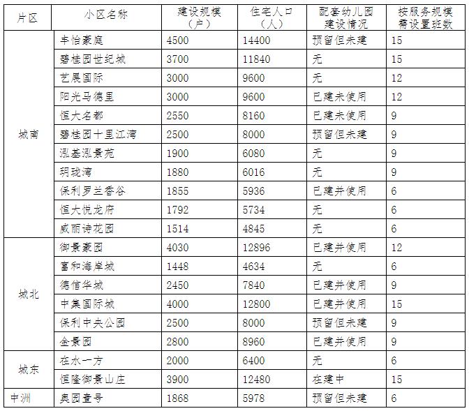 厉害！*江阳**5年内增建11所中小学，附各区编制方案