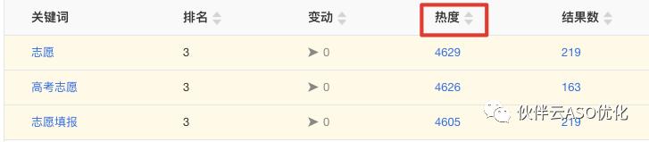 aso优化搜索排名,aso关键词优化教程