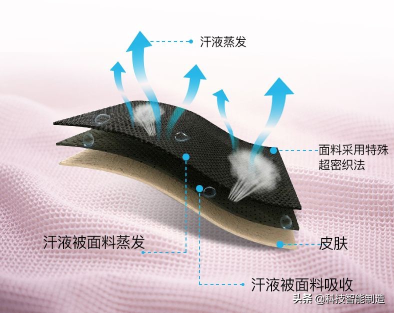 黑科技新款防水防污速干透气t恤,黑科技速干T恤