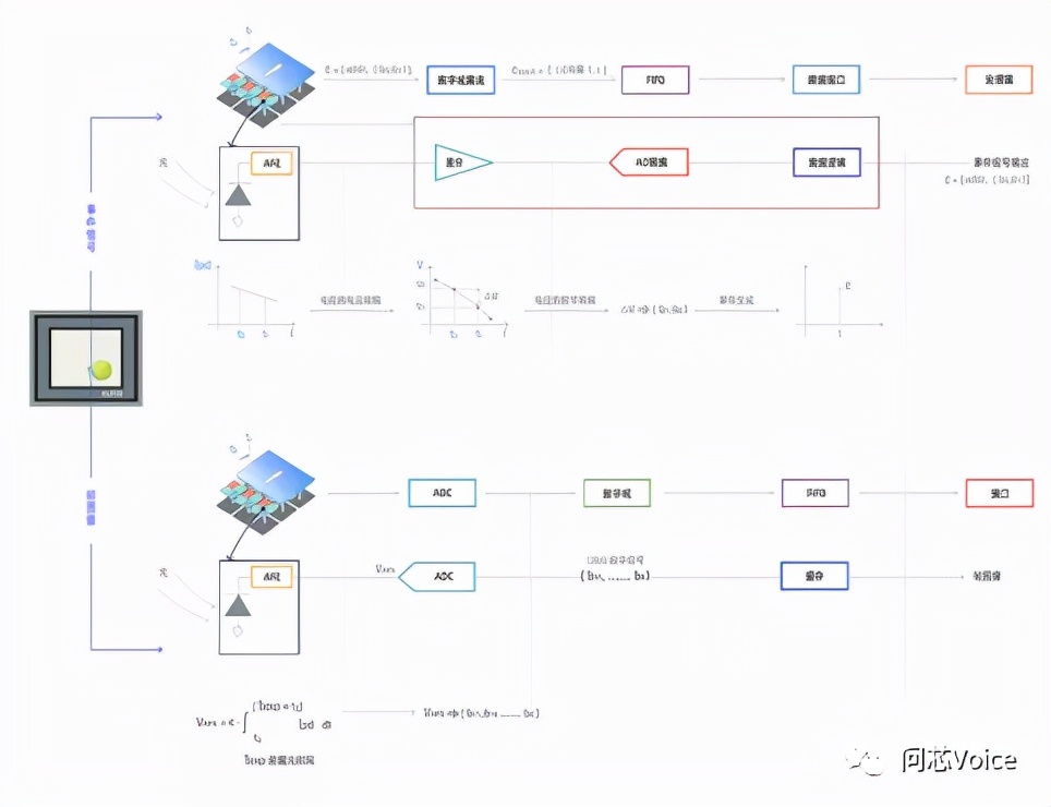 锐思智芯发布业内首款融合式仿生事件传感器ALPIX-Pilatus