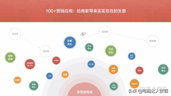 爱逛直播怎么结束直播,爱逛直播有什么用