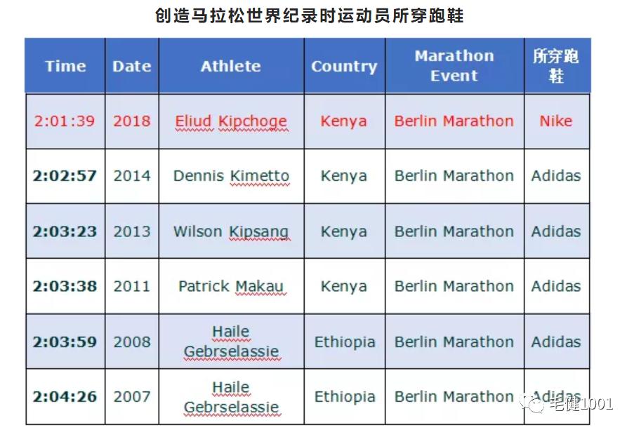 中国运动鞋服市场面临的挑战,王子与平民