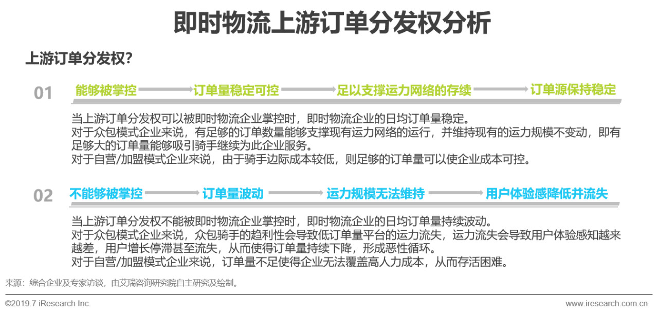 即时物流发展前景,2020中国物流行业回顾分析