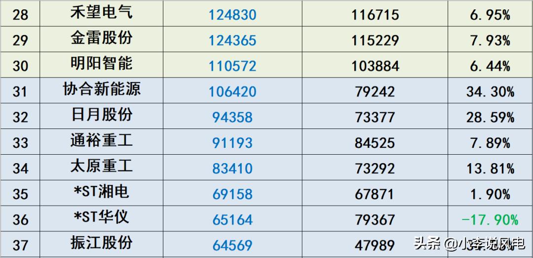 风电收入高吗,风电工资一般多少钱一个月