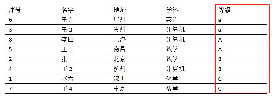 wpsword表格怎么自动排序号,word技巧分布列