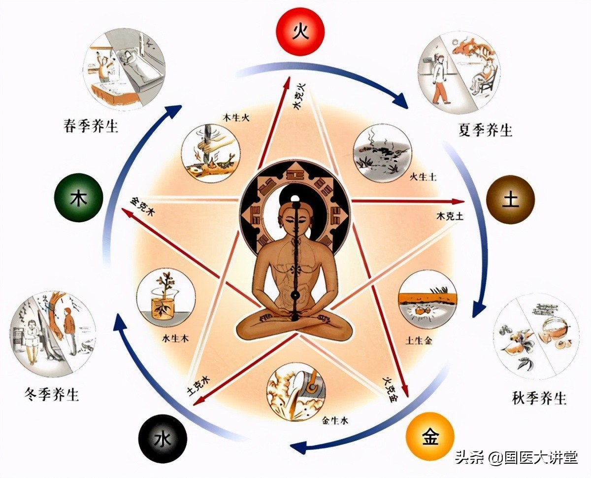 五行针整体排列与应用,易经数字五行应用