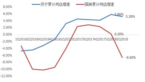 苏宁易购未来发展,苏宁易购实时情况