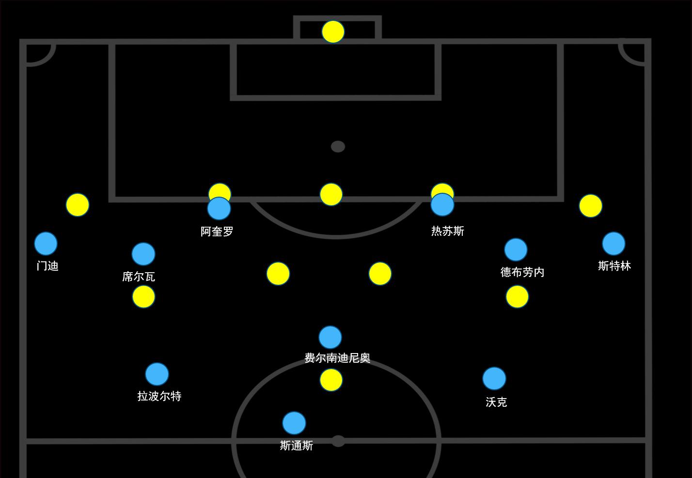 瓜迪奥拉进攻是最好的防守,瓜迪奥拉曼城小范围防守