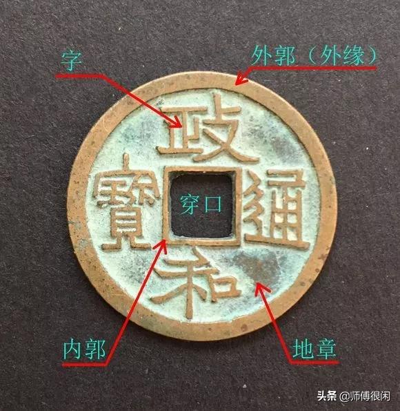 方孔钱有什么版本,方孔钱怎么交易