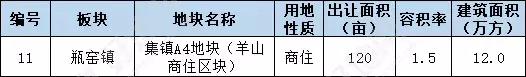 ：2019年第一季度，余杭将有哪些地块计划推出？