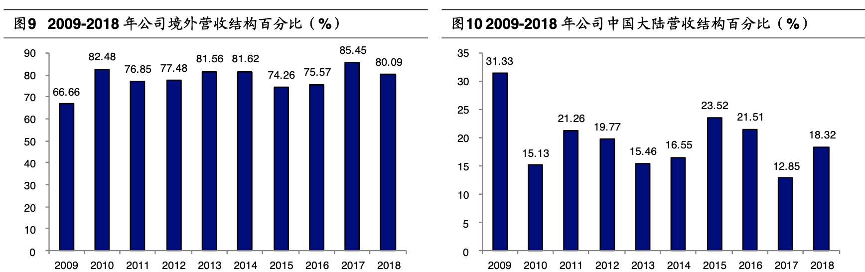 歌尔股份的汽车产业链布局,歌尔股份造整机