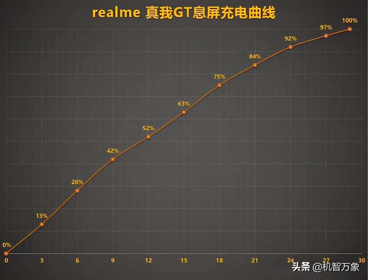 realme真我gt黄色沉浸式开箱,realme全新性能旗舰真我gt发布