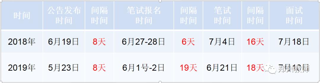 郑州各区招教进面分数,郑州招教报名和录取比例