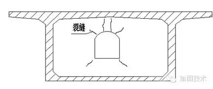道路桥梁的病害怎么加固,简述桥梁上部结构常见的施工方法