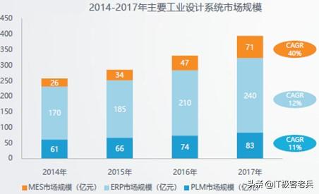 软件行业如何创业的案例,软件公司转型物联网