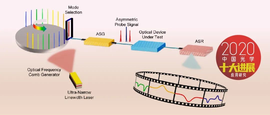 2020骞村害涓浗鍏夊鍗佸ぇ杩涘睍,2020骞村害涓浗鍏夊鍗佸ぇ杩涘睍鎻檽