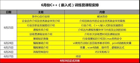 达内软件开发培训课程,成都达内软件开发培训机构