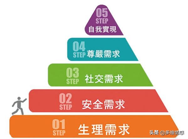 男人为什么不能当舔狗,为什么男人甘心当舔狗