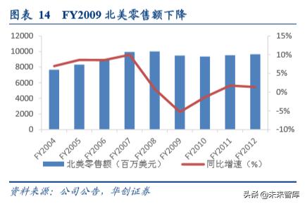 办公用品环比分析,中国办公文具用品现状分析